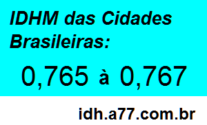 IDHM 0,765 a 0,767 das Cidades Brasileiras