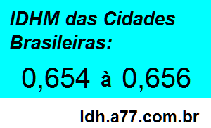 IDHM 0,654 a 0,656 das Cidades Brasileiras