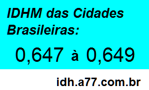 IDHM 0,647 a 0,649 das Cidades Brasileiras