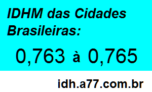 IDHM 0,763 a 0,765 das Cidades Brasileiras