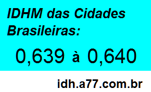 IDHM 0,639 a 0,64 das Cidades Brasileiras