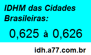 IDHM 0,625 a 0,626 das Cidades Brasileiras