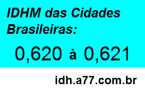 IDHM 0,62 a 0,621 das Cidades Brasileiras