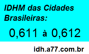 IDHM 0,611 a 0,612 das Cidades Brasileiras