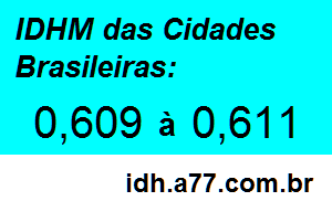 IDHM 0,609 a 0,611 das Cidades Brasileiras