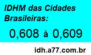 IDHM 0,608 a 0,609 das Cidades Brasileiras