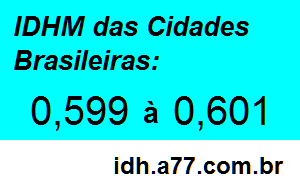 IDHM 0,599 a 0,601 das Cidades Brasileiras