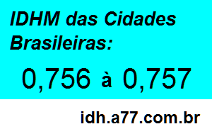 IDHM 0,756 a 0,757 das Cidades Brasileiras