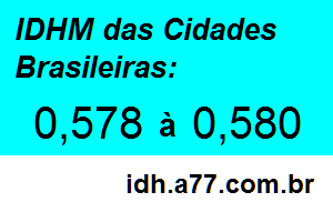 IDHM 0,578 a 0,58 das Cidades Brasileiras