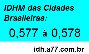 IDHM 0,577 a 0,578 das Cidades Brasileiras