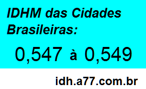 IDHM 0,547 a 0,549 das Cidades Brasileiras