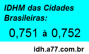 IDHM 0,751 a 0,752 das Cidades Brasileiras