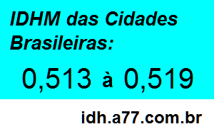 IDHM 0,513 a 0,519 das Cidades Brasileiras