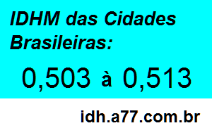 IDHM 0,503 a 0,513 das Cidades Brasileiras