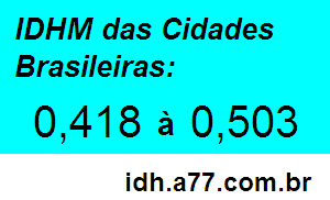 IDHM 0,418 a 0,503 das Cidades Brasileiras