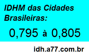 IDHM 0,795 a 0,805 das Cidades Brasileiras