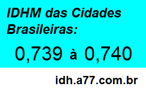 IDHM 0,739 a 0,74 das Cidades Brasileiras