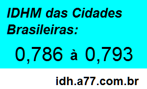 IDHM 0,786 a 0,793 das Cidades Brasileiras