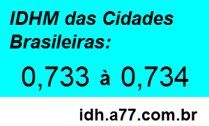 IDHM 0,733 a 0,734 das Cidades Brasileiras