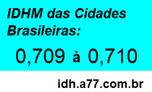 IDHM 0,709 a 0,71 das Cidades Brasileiras