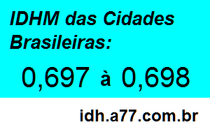 IDHM 0,697 a 0,698 das Cidades Brasileiras